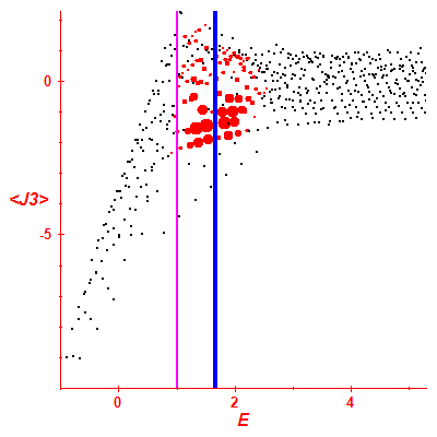 Peres lattice <J3>